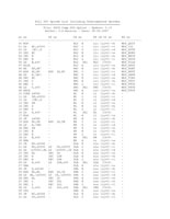 Z80 Opcode List, by J.G. Harston